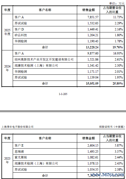 数据来源：公司公告、界面新闻商榷部