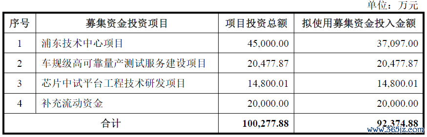 数据来源：公司公告、界面新闻商榷部